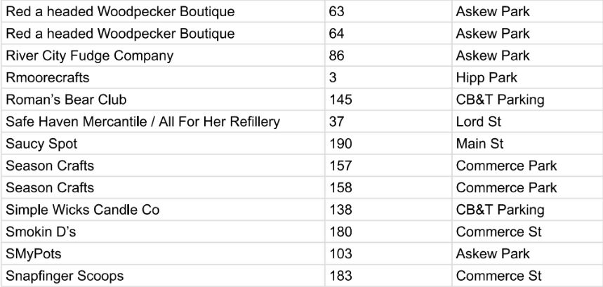 Vendor list